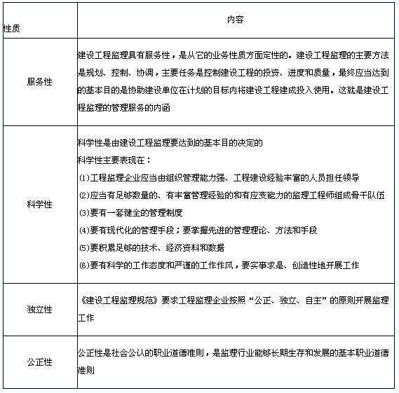 建设工程监理制度之建设工程监理的基本概念